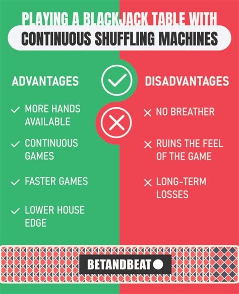 Blackjack Continuous Shuffling – CSM Strategy, Edge & FAQ .